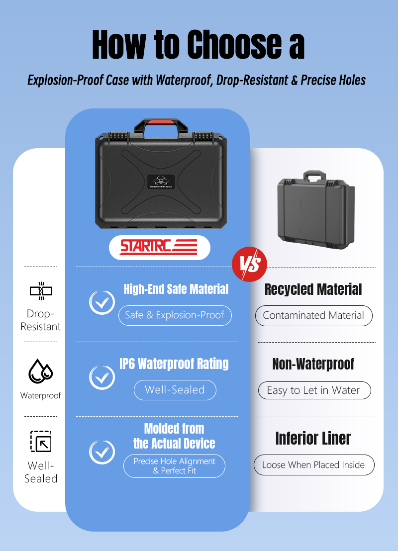 STARTRC Waterproof Hard Case W - đánh giá và giá Drone Rc Controller Belt