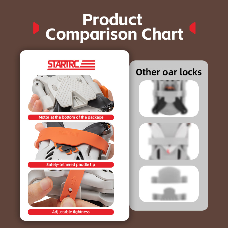 ABS Plastic Propeller Holder S - đánh giá và giá Drone Dji Rc N1