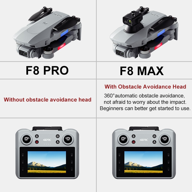 F8 MAX GPS Drone Professional  - đánh giá và giá Drone Z